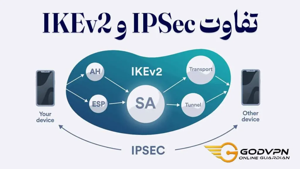 تفاوت IPSec و IKEv2 از نظر امنیت در چیست؟